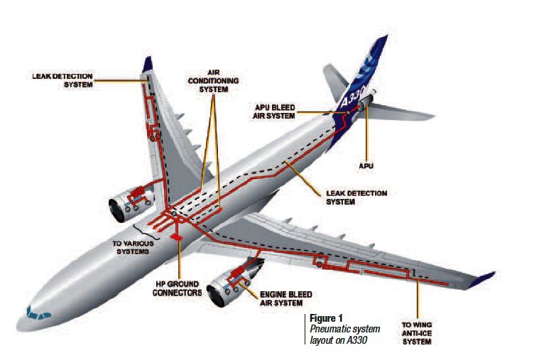 Emergency - Dual bleed loss Scenario of A320 family / A330 aircraft ...