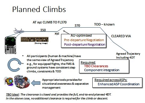 Trajectory Based Operations: What It Is, How It Works, and Why